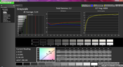 Grayscale analysis (post-calibration)