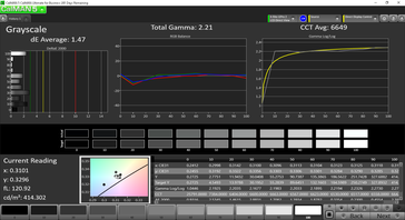 Grayscale post calibration