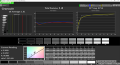 Grayscale analysis (post-calibration)