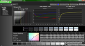 Grayscale analysis (post-calibration)