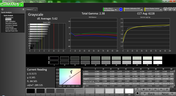 Grayscale analysis (post-calibration)