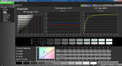 Grayscale analysis (post-calibration)