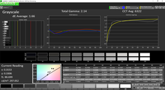 Grayscale analysis (post-calibration)