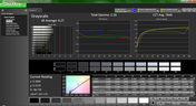 Grayscale analysis (post-calibration)