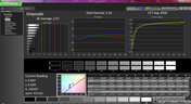 Grayscale analysis (post-calibration)