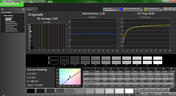 Grayscale analysis (post-calibration)