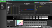 Grayscale analysis (post-calibration)