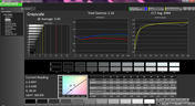 Grayscale analysis (post-calibration)