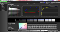 Grayscale pre-calibration