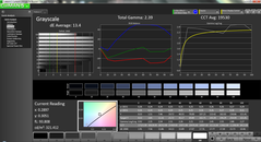 Grayscale pre-calibration