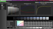 Grayscale pre-calibration