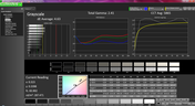 Grayscale analysis (pre-calibration)