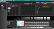 Grayscale analysis (pre-calibration)