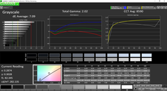 Grayscale before calibration