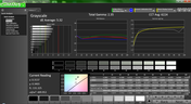 Grayscale analysis (pre-calibration)