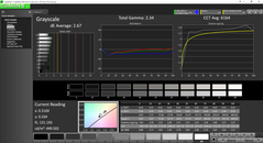 Grayscale analysis (pre-calibration)