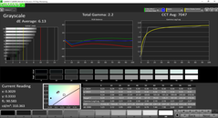 Grayscale analysis (pre-calibration)