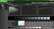 Grayscale pre-calibration