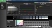 Grayscale pre-calibration