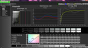 Grayscale analysis (pre-calibration)