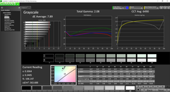 Grayscale pre-calibration