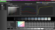 Grayscale pre-calibration