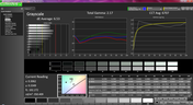 Grayscale analysis (pre-calibration)