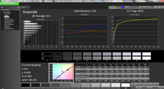 Grayscale pre-calibration