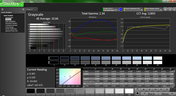 Grayscale analysis (pre-calibration)