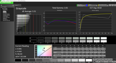 Grayscale analysis, pre-calibration