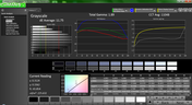 Grayscale analysis (pre-calibration)