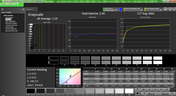 Grayscale analysis (pre-calibration)