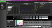 Grayscale analysis (pre-calibration)