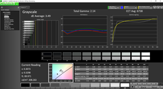 Grayscale analysis (pre-calibration)