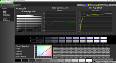 Grayscale pre-calibration