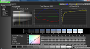 Grayscale pre-calibration