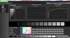 Grayscale pre-calibration