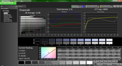 Grayscale analysis (pre-calibration)