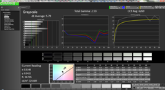 Grayscale - Reading Profile