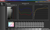 Pre-calibration Grayscale