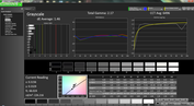 Grayscale Vivid mode post calibration