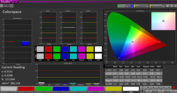 Colorspace calibrated