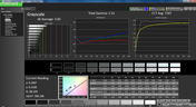 Grayscale pre-calibration