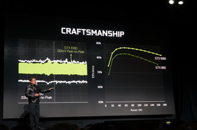 Improved efficiency of the Pascal GTX 1080 compared to the GTX 980