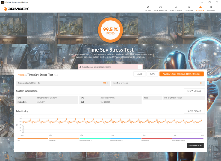 99.5% frame stability in 20 runs of the 3DMark Time Spy DirectX 12 Benchmark.