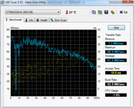 HD-Tune 61 MB/s read