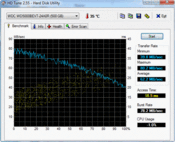 HD Tune 62.2 MB/s read