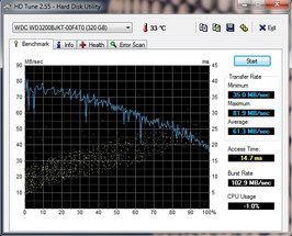 HDTune 1