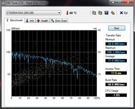 HDTune 1