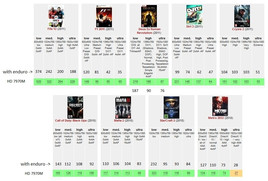 Without GPU-switching, the notebook performs sometimes markedly better.